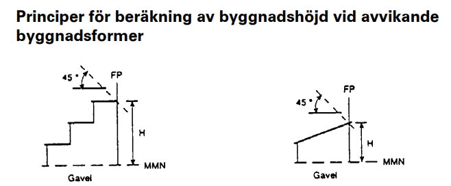 byggandshöjd för pulpettak